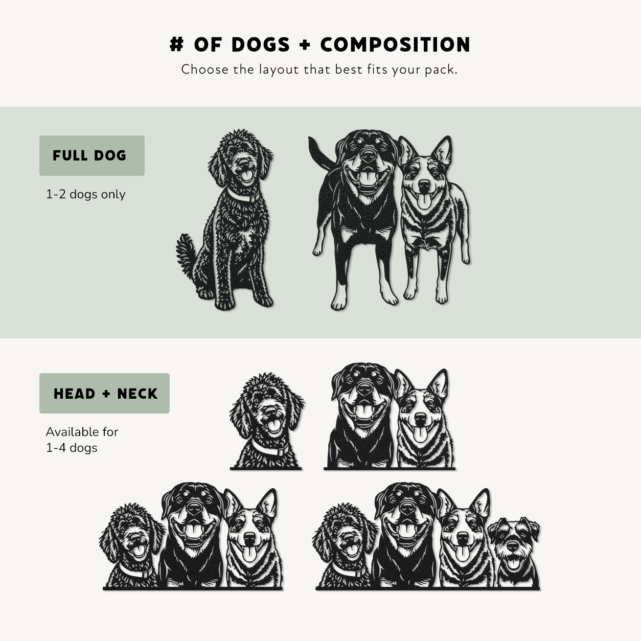 Custom dog sign layout guide illustrating full-body designs for 1 to 2 dogs and head-and-neck designs for 1 to 4 dogs.